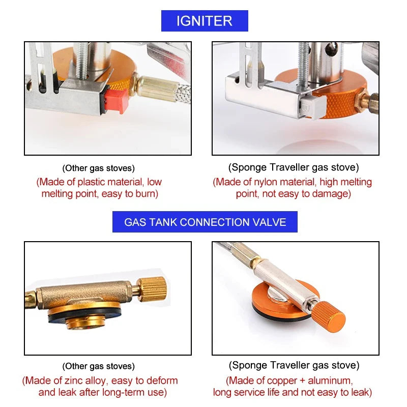 Portable Camping Gas Stove